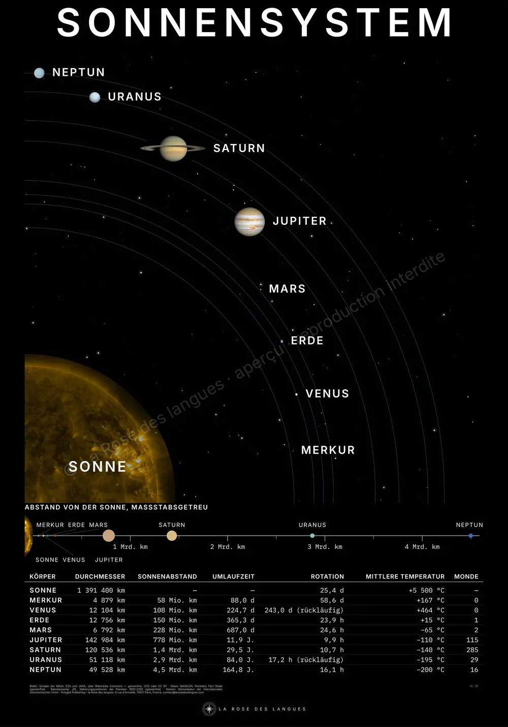 Das Sonnensystem — Umlaufbahnen — Wandkarte