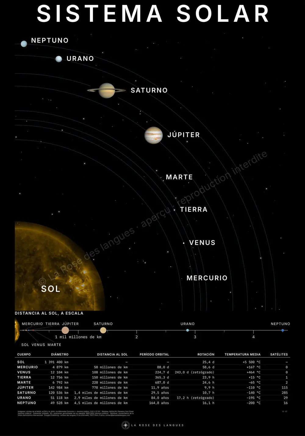 El sistema solar — órbitas — mapa mural