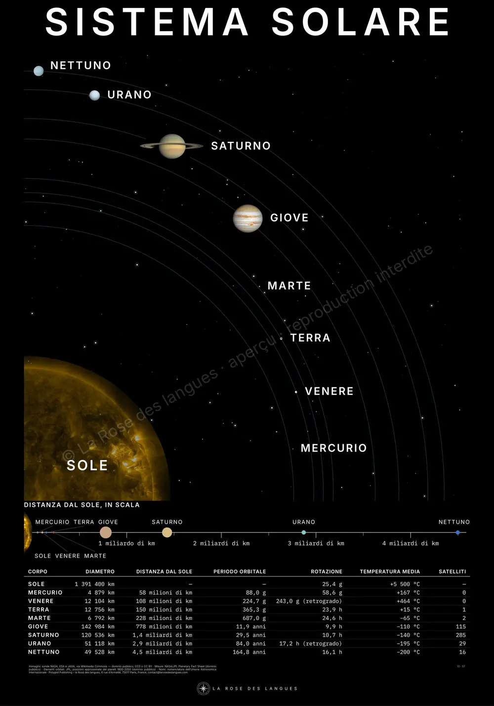 Il sistema solare — orbite — carta murale