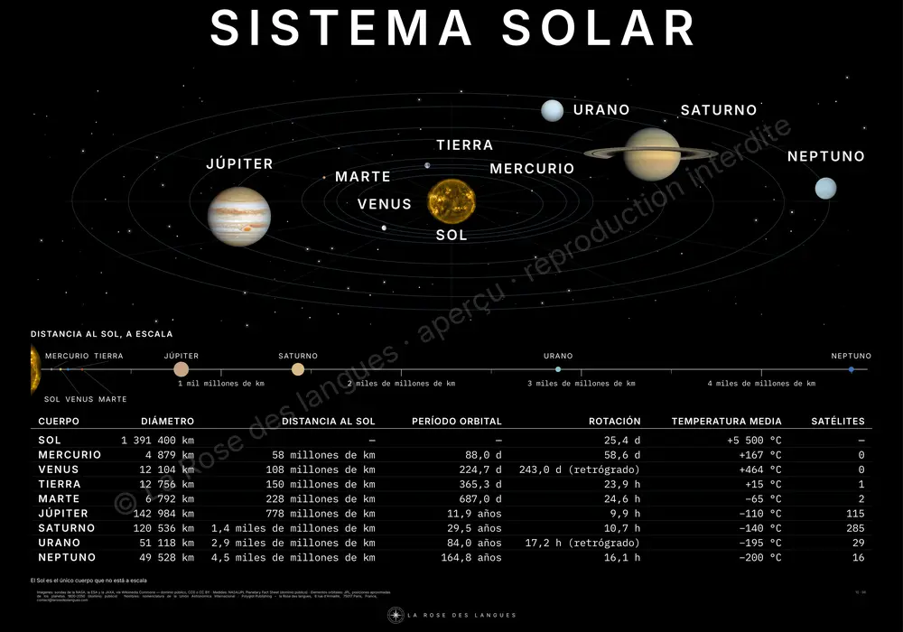 El sistema solar — en perspectiva — mapa mural