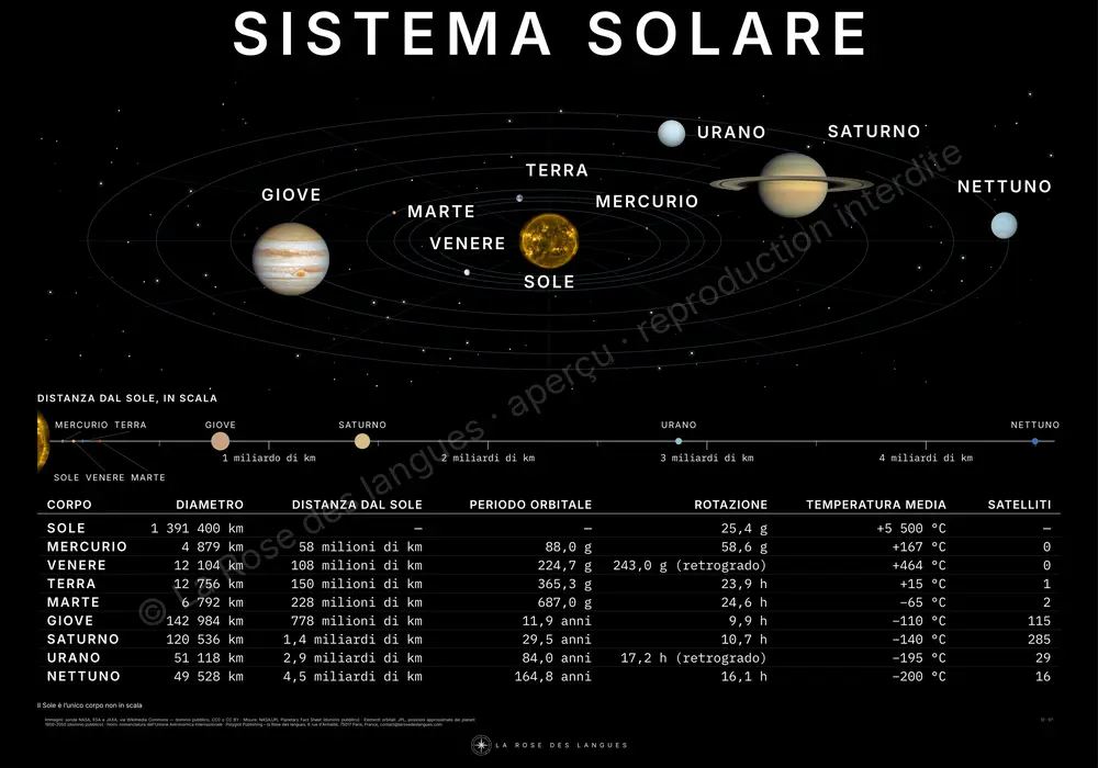 Il sistema solare — in prospettiva — carta murale
