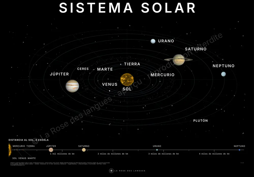El sistema solar — los nombres de los mundos — mapa mural