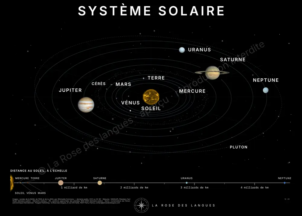Le Système solaire — les noms des mondes — carte murale