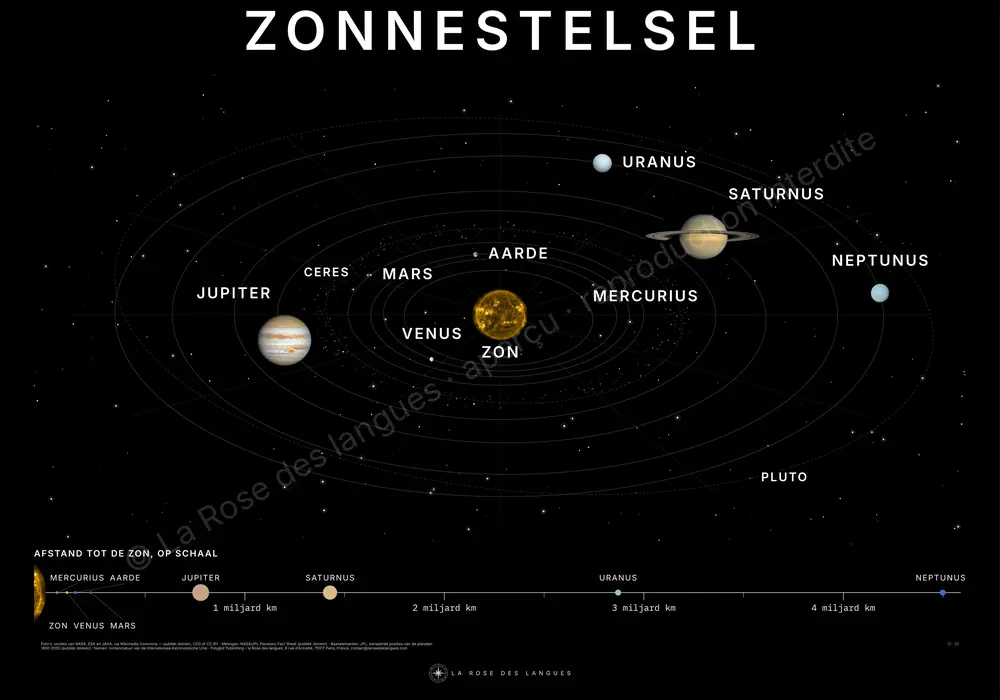 Het zonnestelsel — de namen van de werelden — wandkaart