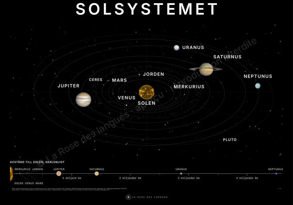 Solsystemet — världarnas namn — väggkarta